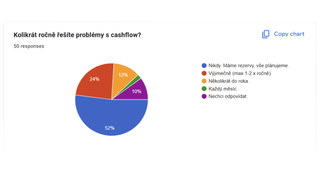 Jak české hotely automatizují provoz (7)